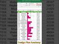 To apply a conditional Formatting color fill in a cell