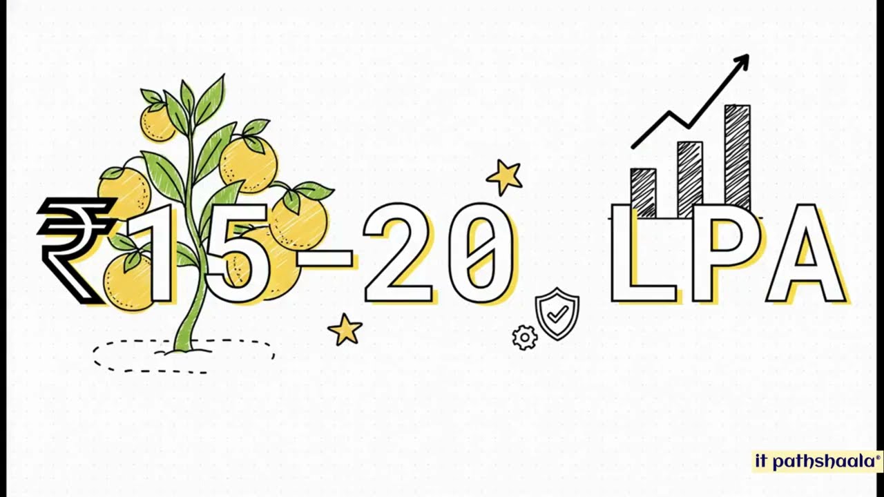 Data Analytics Course in Bareilly | Fresher Job, Salary ₹10 LPA? Full Guide Hindi