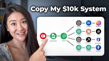 Lead Generation with AI: How to 100% Automate High-converting Social Media Content Daily (No Code)