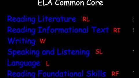 Overview of the CCSS