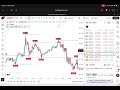 Is this One of the Best Scalping Indicators on TradingView? Fast Buy & Sell Signals! Forex