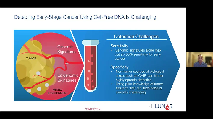 Multimodal circulating tumor DNA assay for early detection of colorectal cancer - 天天要聞