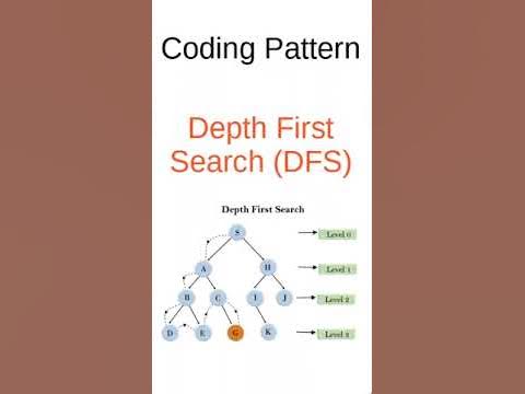 Coding Patterns (9): Depth First Search (DFS) in less than 60 seconds # ...