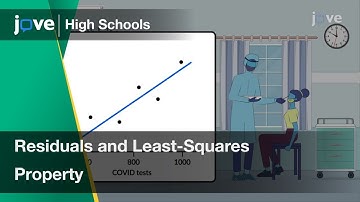 Residuals and Least-Squares Property | Statistics | Video Textbooks - Preview