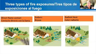 Part 2 Defensible Space Zones and Code Requirements- 4 Part Series