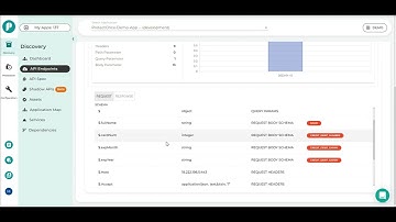 ProtectOnce API Security Posture Management