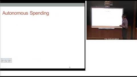 Chapter 20, Part 2:  The IS Curve and Shifts Miskin MB