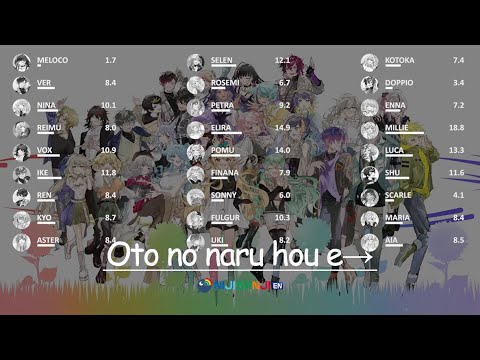 Nijisanji EN – オトノナルホウへ→ (Oto no naru hou e→) (Original: Goose House) – Line Distribution