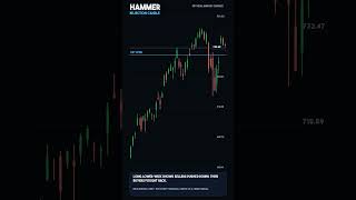 Trading Basics: The Hammer Candle Pattern For Beginners