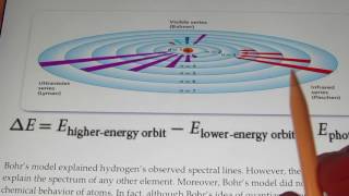 Atomic Theory Part 12: The Bohr Model of the Atom b