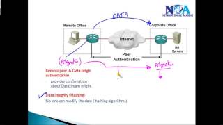 CCIE Routing & Switching version 5: IPsec VPN Introduction