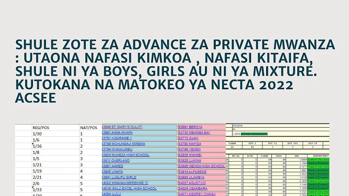 LIST OF PRIVATE ADVANCE SECONDARY SCHOOLS MWANZA 2022: TOP  BEST HIGH SCHOOLS IN MWANZA - DayDayNews