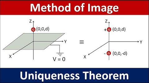 Method of Image || Uniqueness Theorem