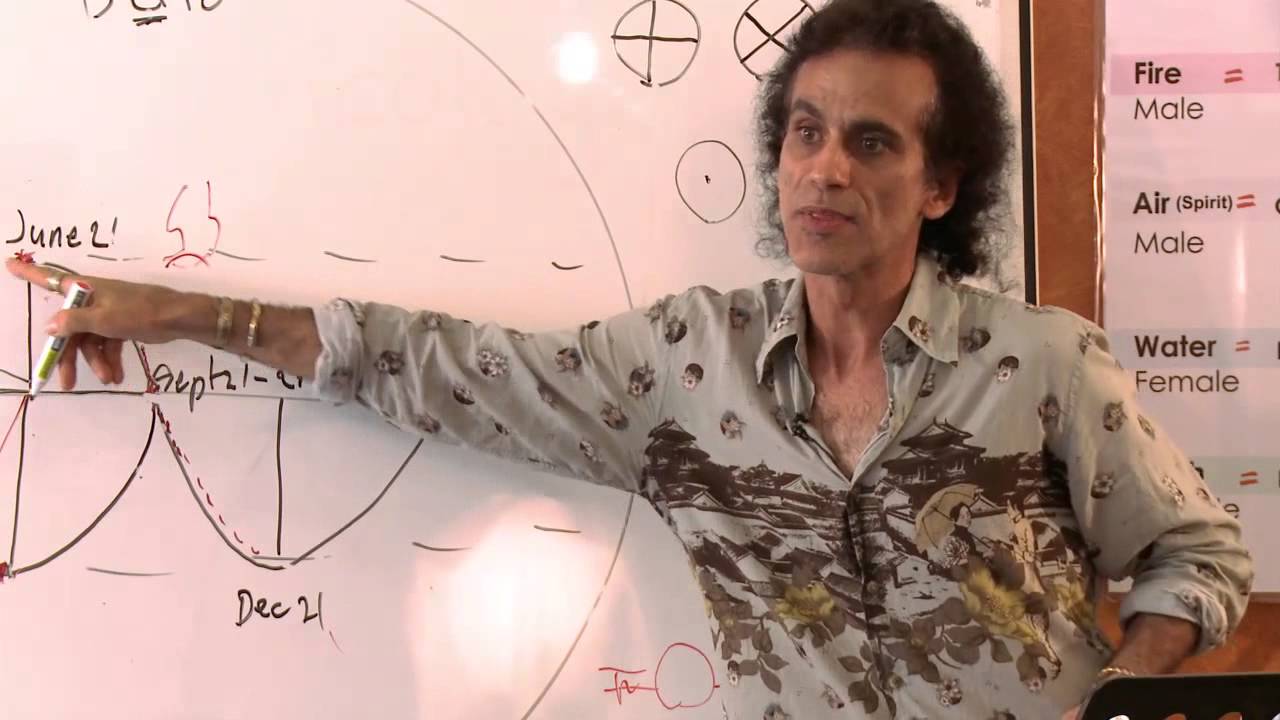 Sin Time Matter The Primum Mobile Firmament Crystalline Sea And 