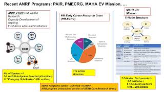 ANRF Vision and its key initiatives