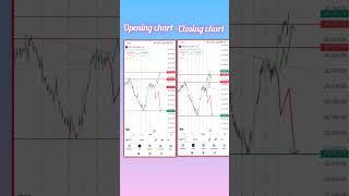 Update on Given Niftt levels of 2nd Jan #trader #traders #nifty50 #nifty #stockmarket #niftyindex