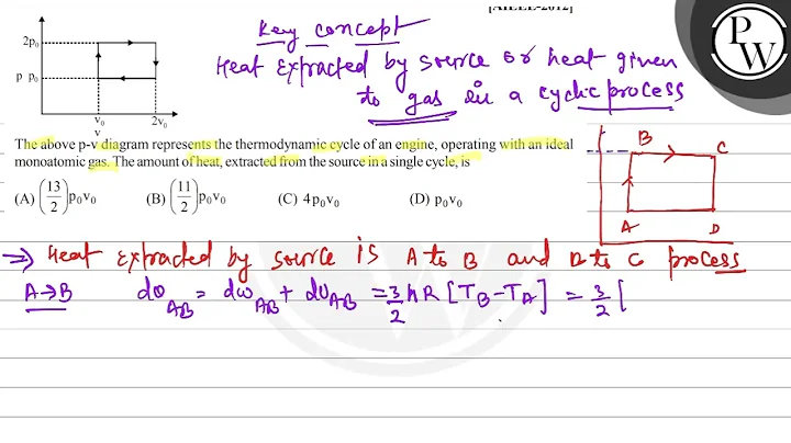 P W The above p-v diagram represents the thermodynamic cycle of an ...