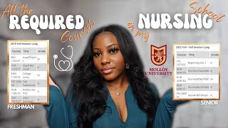 ALL THE COURSES I WAS REQUIRED TO TAKE FOR MY NURSING PROGRAM | FRESHMAN TO SENIOR YEAR| Jenn Akuoma