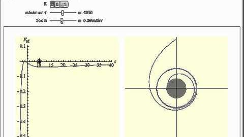 Geodesics in Schwarzschild Space