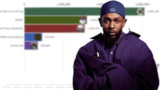 Kendrick Lamar US Albums Sales Battle | 2011 - 2025