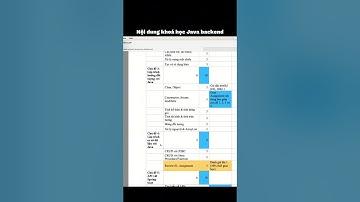 Lộ trình học Java backend với Spring boot