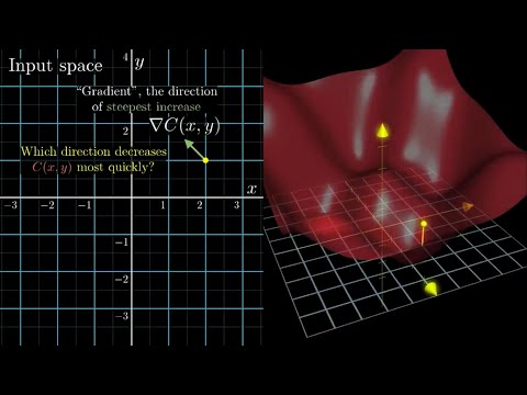 [DeepLearning | видео 2] Градиентный спуск: как учатся нейронные сети