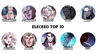 Eleceed Top 10 Explained in 20 minutes!