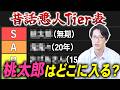 昔話の悪人をTier表で分類した
