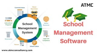 ATMC: 🏫 School ERP Software System 👨🏾‍🏫 Super Admin Panel, Web based Software+MobileApp Android/iOS