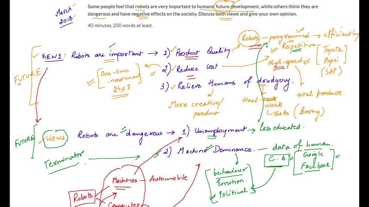 robot essay for ielts