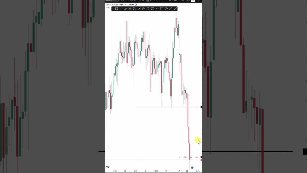 Scared of Candlestick WICKS? Here is the solution to your trading problems #trading