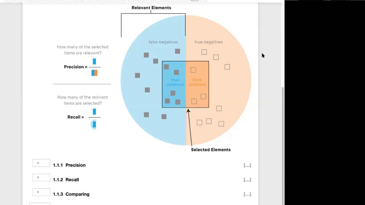 Evaluating Machine Learning Performance: Precision vs Recall - M3S25 ...