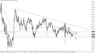 USD/JPY Technical Analysis for the Week of September 14, 2020 by FXEmpire