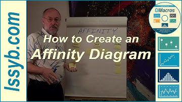 How to Create an Affinity Diagram