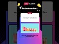 Neuer Studi-Rabatt von waterdrop® auf iamstudent.ch