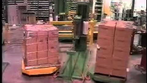 Synergy 3 Dual High Profile Turntables with in carriage film roping