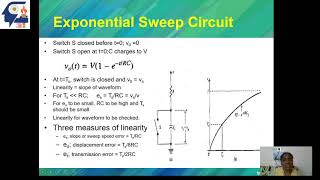 17EC2018 1587 L36to37 Time base circuits