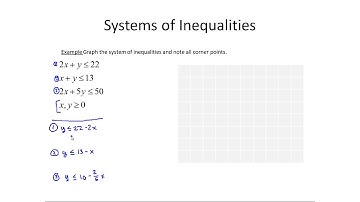 MTH 143 Solving Systems of Inequalities (Finite Math)