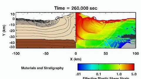 Chicxulub Crater Formation