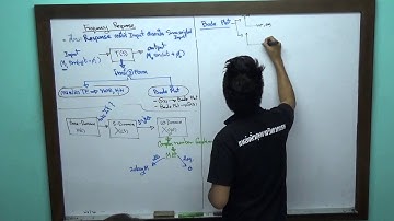 Automotive Control - Frequency Response Part 1/2