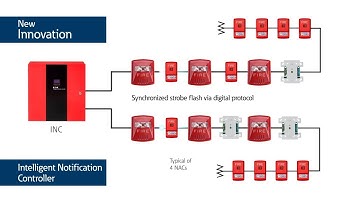 Intelligent Notification Controller (INC) Technical Video