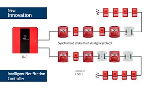 Intelligent Notification Controller (INC) Technical Video