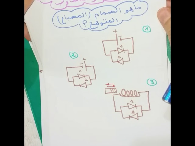** المراجعة الوافية الكافية حول التيار المتناوب ** فيزياء 4 متوسط