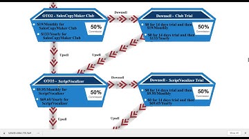 SalesCopyMaker review