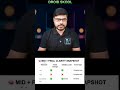 Developer Memory: Kotlin Chart से करें Concepts याद!