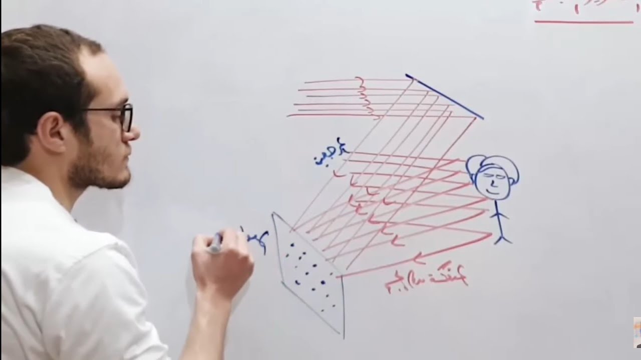 الفصل السابع كاملاً ( الليزر )