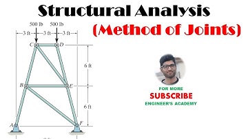 Structural Analysis | Method of Joints | Engineers Academy