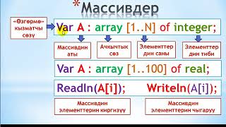 Pascal ABC/15. Массив жөнүндө түшүнүк
