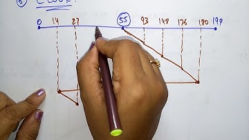 LOOK & CLOOK disk scheduling Algorithms | Example | OS | Lec-75 | Bhanu Priya