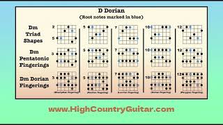 D Dorian Mode - 10 minute backing track